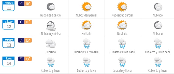 El tiempo en rio bueno deals